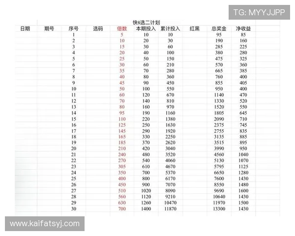 把握凯发KENO彩票的投注技巧助你轻松盈利