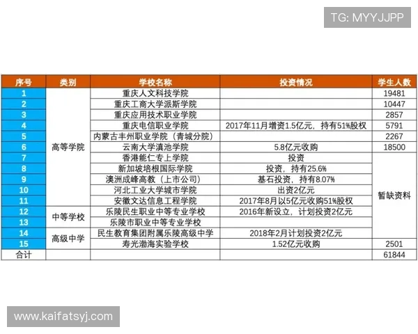 凯发在线网址举办线上线下活动提升用户粘性增强平台的市场竞争力