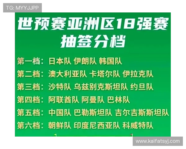 2026世界杯抽签分档规则全面介绍及影响球队晋级的关键因素