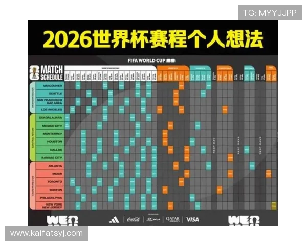 美加墨世界杯赛制表2026年比赛流程与晋级规则详细介绍，助力球迷提前了解赛事安排